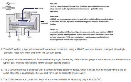 1200°C Multi-Zone Quartz Tube Furnace CVD System